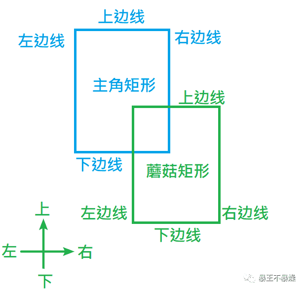 前导知识-从超级玛丽看游戏制作基本要素